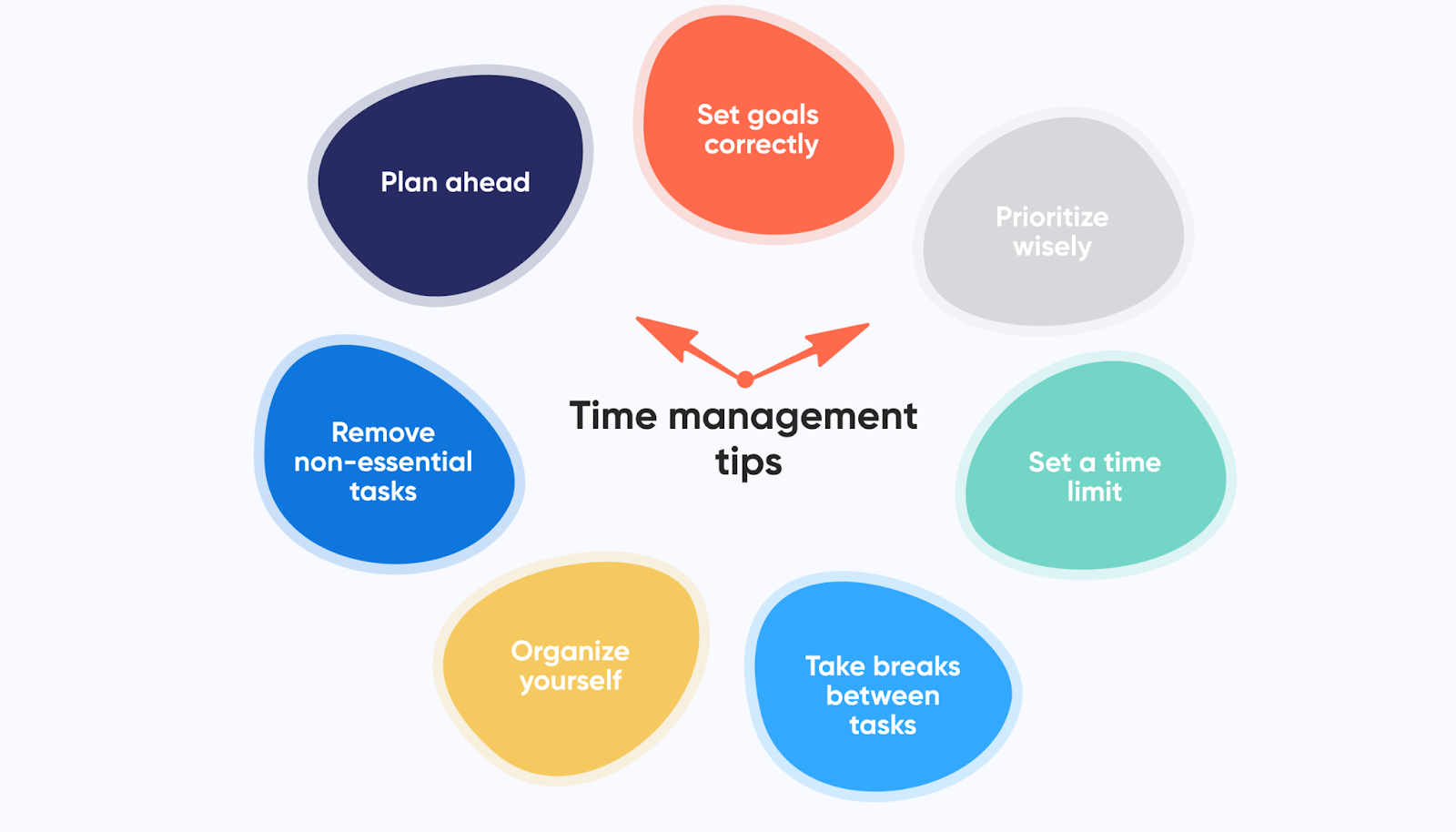 What Are The 5 C’S Of Goal Setting?